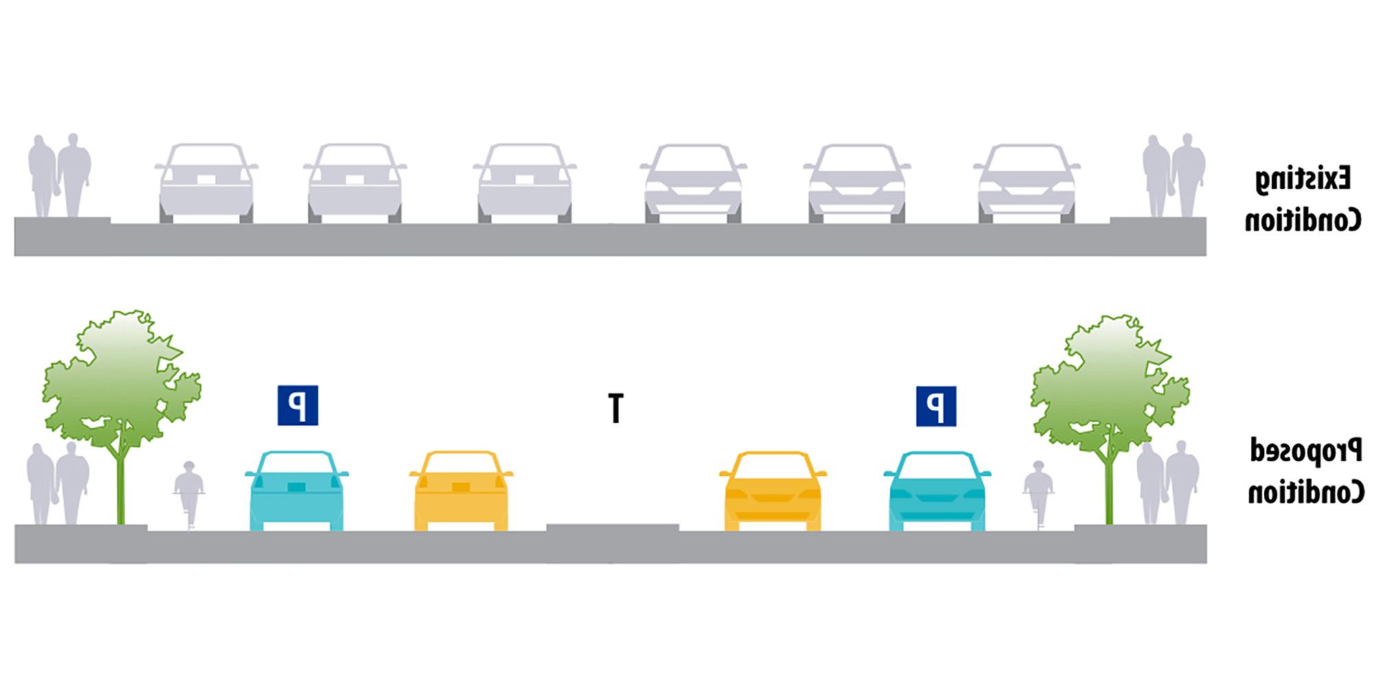 Proposed condition graphic for Figueroa Corridor. For full text, please click on project PDF below.